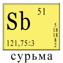 surma